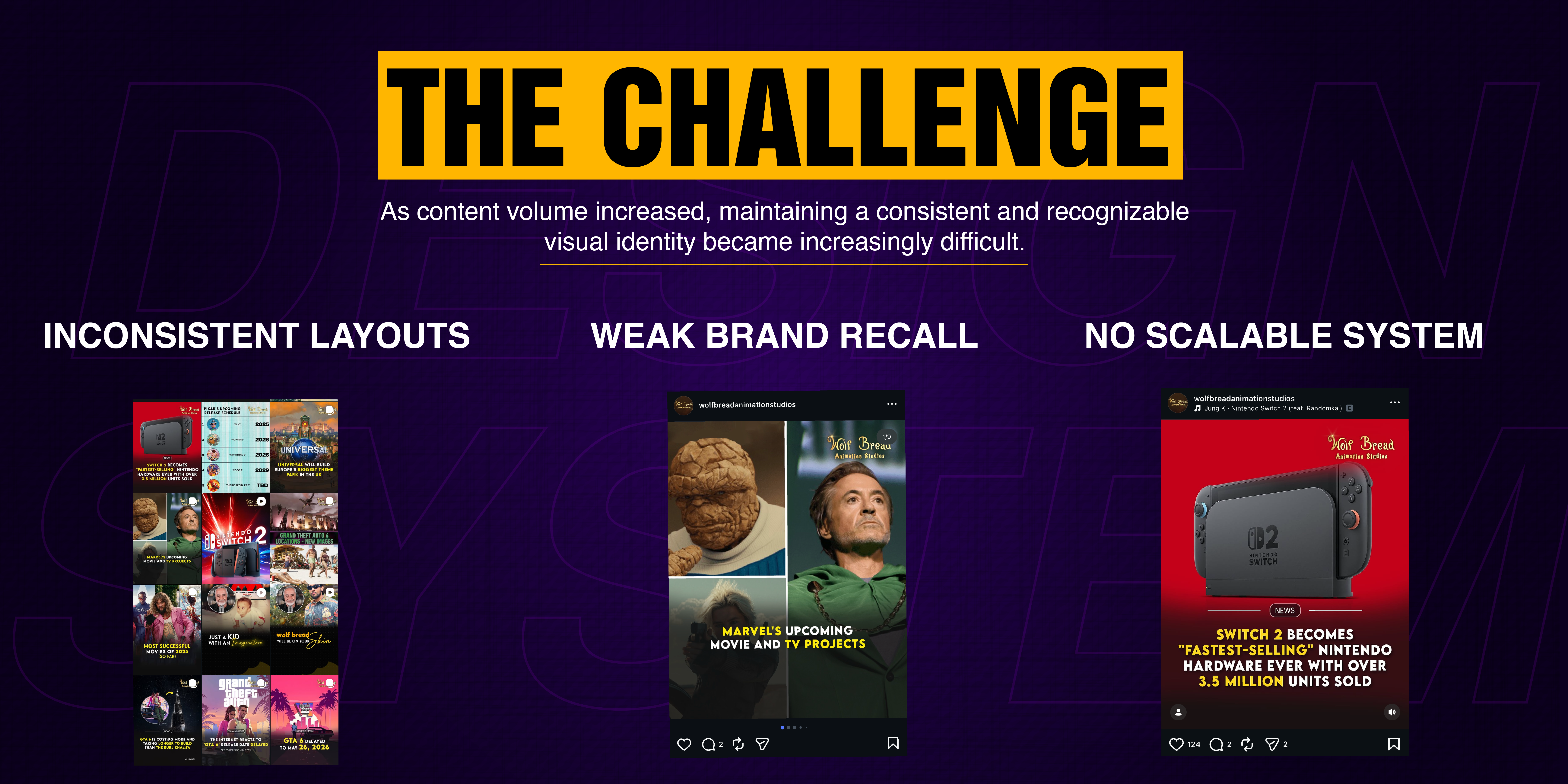 The Challenge — Inconsistent Layouts, Weak Brand Recall
